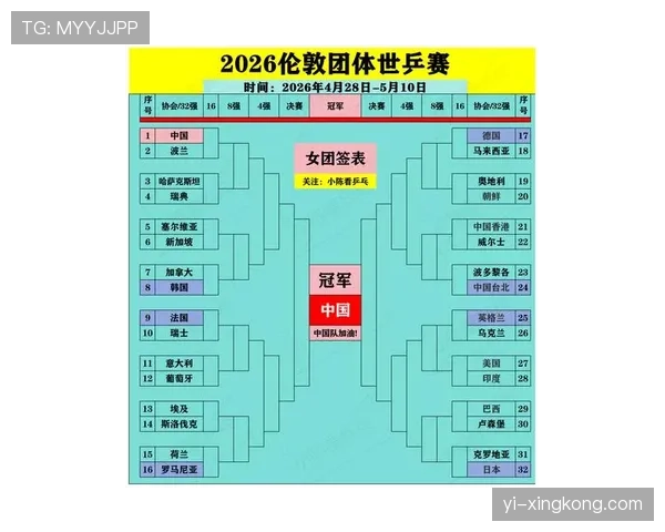 2026世界杯48队12个小组怎么分组，赛制规则和晋级方式详解
