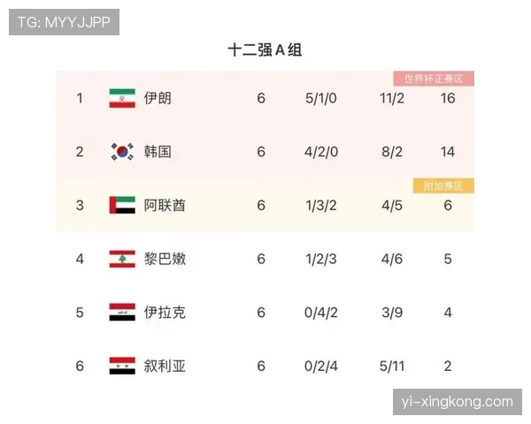 世界杯A组南非出线形势全面解读